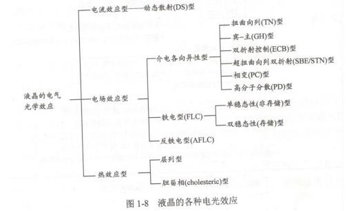 液晶顯示屏 技術(shù)